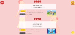 No.031 サザエさん-サザエさん50年の歴史